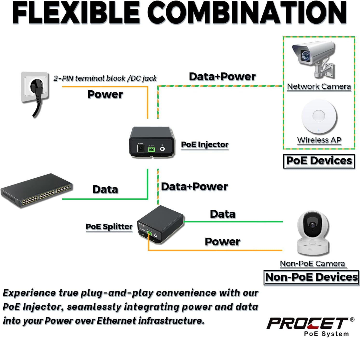 PROCET Gigabit PoE++ Injector 90W, IEEE802.3 af/at/bt Compliant 10/100/1000Mbps Industrial PoE Adapter with Wide Temp -40°F to 149°F, 6KV Surge Protection, 50-5V DC Jack/ 2PIN Input, PT-PSE109GBRO-D