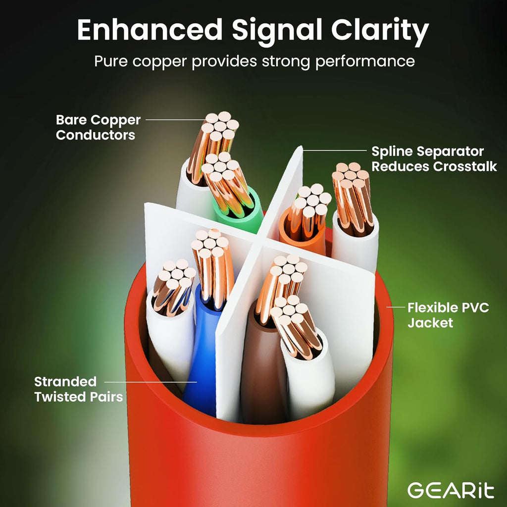 GearIT Cat 6 Ethernet Cable (24-Pack 3 Feet) Cat6 Network Patch, 10Gbps, RJ45, Snagless Cord, Gold-Plated Connectors, Internet for PC, TV, Tablet, Router, Printer, Servers, IT Data Center - Red