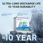 Redodo 12V 20Ah LiFePO4 Battery, 4000+ Deep Cycles Lithium Battery with 20A BMS, 256Wh Energy, Very Suitable For Outdoor Camping, Lighting, Fishing and More