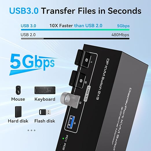 8K Displayport KVM Switch 3 Monitors 2 Computers 4K 120Hz DP KVM Switches Triple Monitor for 2 PC Share 4 USB 3.0 Ports Support Extended & Copy Display Mode Wired Controller and 12V Adapter