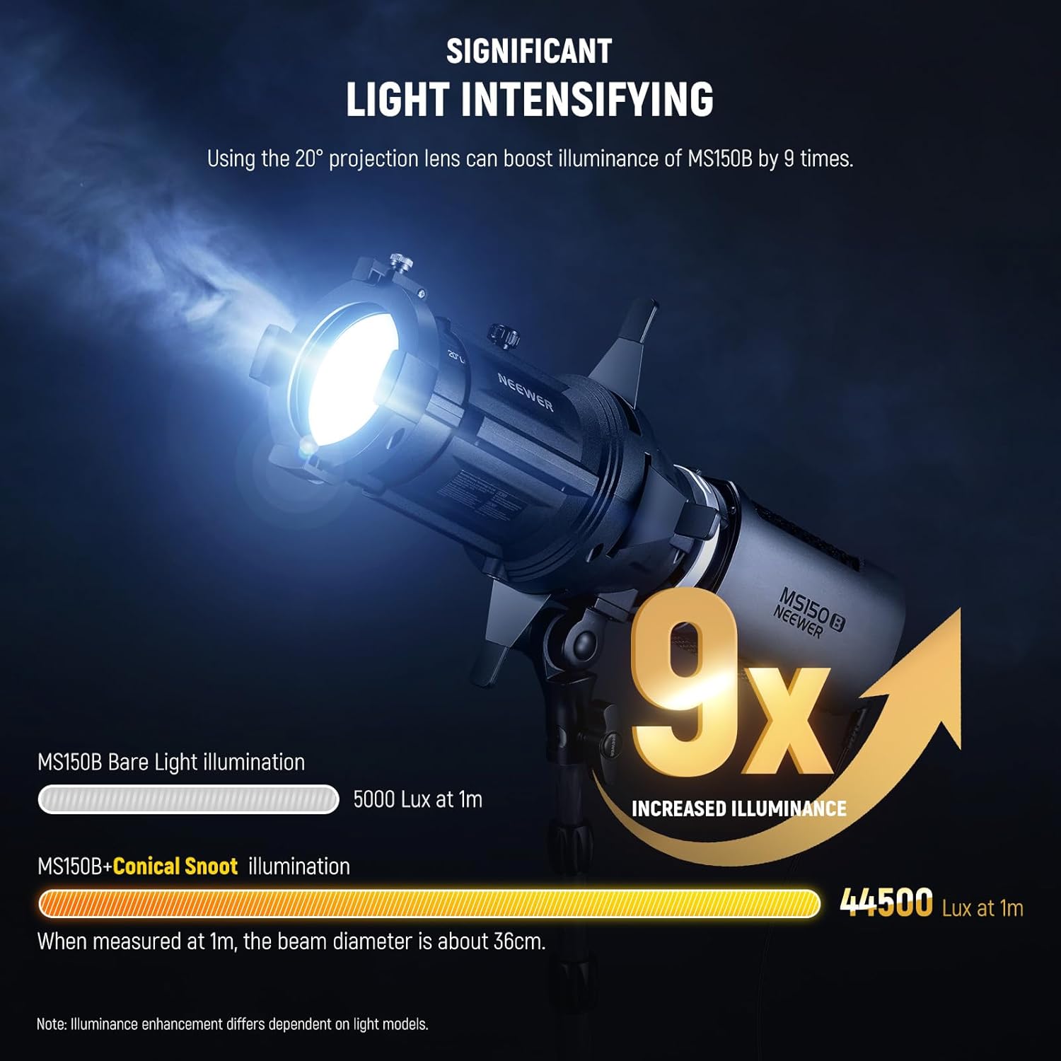 NEEWER Spotlight Snoot Only for NEEWER MS60B, MS60C, MS150B, MS150C LED Video Light, Conical Snoot with 20° Projection Lens, Adjustable Focus, 16 Gobos, 5 Color Gels, Bag, LS-48