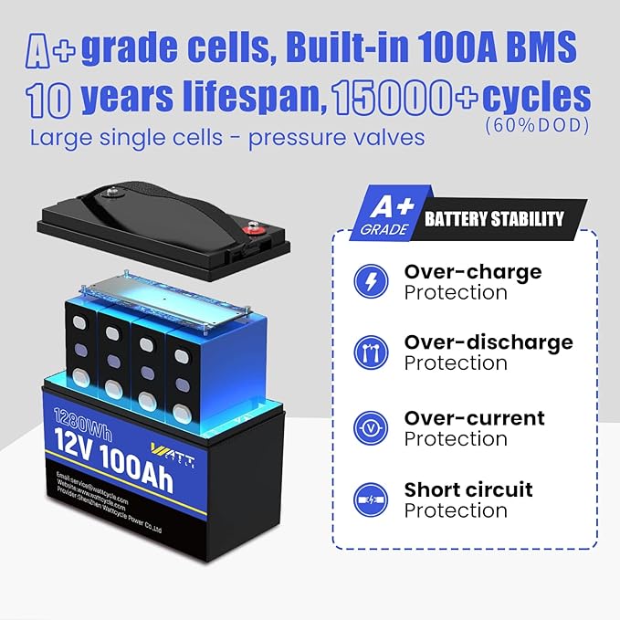 12V 100Ah LiFePO4 Battery, Lithium Battery Up to 15000 Cycles, Low Temperature Protection, 10 Years Lifespan, Perfect for RV/Outdoor Camping/Home Energy Storage（BCI Group 24）