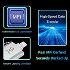 MFi Certified 256GB 3-in-1 Photo-Stick-for-iPhone-USB-Flash-Drive Photo-Storage-Stick-iPhone-Thumb-Drive External-Storage-Mobile-for-Android iPad Type-C Flash Drive Photo-Stick for iPhone 16/15/14