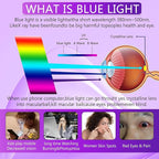 [2+2 Pack] Lesakit Anti-Blue Light Privacy Screen Protector for Samsung Galaxy S21 Ultra 6.8 inch with 2 Pack Camera Lens Protector, [Support Fingerprint ID] Anti Spy TPU Flexible Screen Protector- Purple