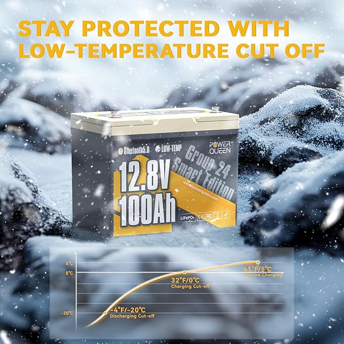 Power Queen 12V 100Ah LiFePO4 Battery Bluetooth Lithium Battery, Low-temp Cut-off Deep Cycle Battery with 100A BMS, 1280Wh Energy, Up to 15000 Cycles for Trailer RV, Motor Home, Marine