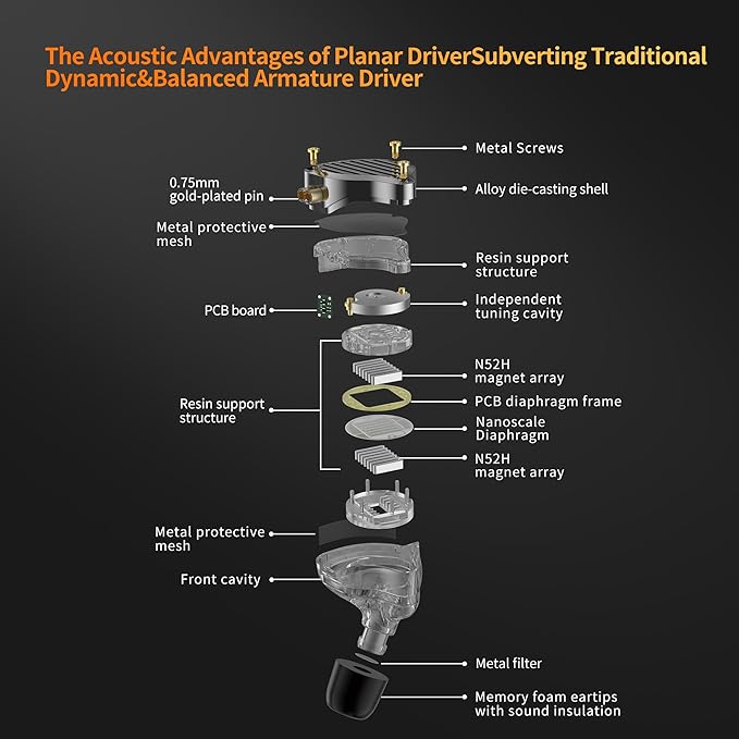 KZ PR3 in Ear Monitors Headphones with 13.2mm Planar Magnetic Driver,HiFi Stereo Sound IEM Earphones with Memory Foam Tips Comfortable&Secure Fit Wired Earbuds for Singers Musicians DJ Stage Gaming