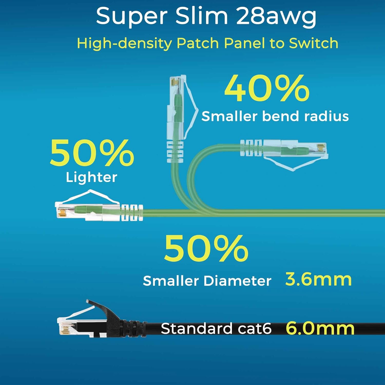 Rapink Patch Cables Cat6/ Cat6a 0.5ft (24 Pack) Slim, Cat6a Ethernet Patch Cable 10G Support, Snagless Cat 6 Patch Cable for Patch Panel to Switch, Flexiable Cat6 Ethernet Cable Green