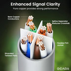 GEARit Cat 6 Ethernet Cable (5-Pack 3 Feet) Cat6 Network Patch, 10Gbps, RJ45, Snagless Cord, Gold-Plated Connectors, Internet for PC, TV, Tablet, Router, Printer, Servers, IT Data Center - Gray