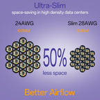 Cat6a Patch Cables 1ft (10 Pack) Slim, Cat6 Ethernet Patch Cable Pure Copper, Flexible Cat 6 Patch Cable 550MHZ 10G, Space-Saving Cat 6A Network Cables for Patch Panel, Black