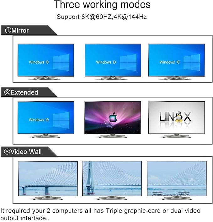 CKLau 2 Port USB 3.0 Triple Monitor KVM Switch HDMI 2.1 8K@60Hz 4K@144Hz with Audio and All Input Cable for 2 Computers 3 Monitors Supports Hotkey Switching