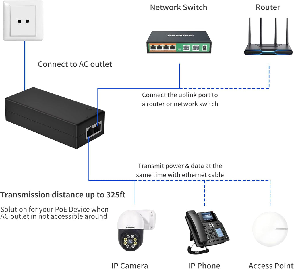 2.5Gb PoE+ Injector Adapter 30W 48~55V, IEEE 802.3at/af Compliant, Converts Non-PoE to PoE Network, 100/1000/2500Mbps RJ45, Up to 328 ft, Plug & Play (30W)