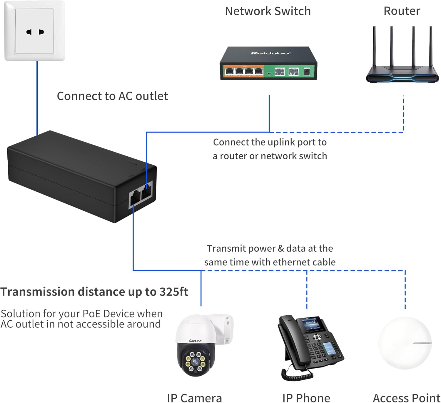 2.5Gb PoE+ Injector Adapter 30W 48~55V, IEEE 802.3at/af Compliant, Converts Non-PoE to PoE Network, 100/1000/2500Mbps RJ45, Up to 328 ft, Plug & Play (30W)