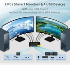 HDMI kvm Switch 2 Monitors 2 Computers Dual Monitor kvm Switch,8K@60HZ, 3*USB3.0&1*USB C, KVM switches 2 Computers 2 Monitors 1 Monitors(USB3.0+8KHDMI)