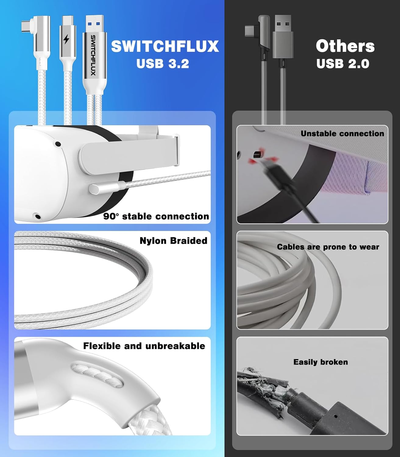 16FT VR Charging Link Cable | USB 3.0 High-Speed Data & Charge for Meta Quest 3S/3/2/Pro, Pico 4 and PC/SteamVR USB-C Charger Cord for VR Headset - White