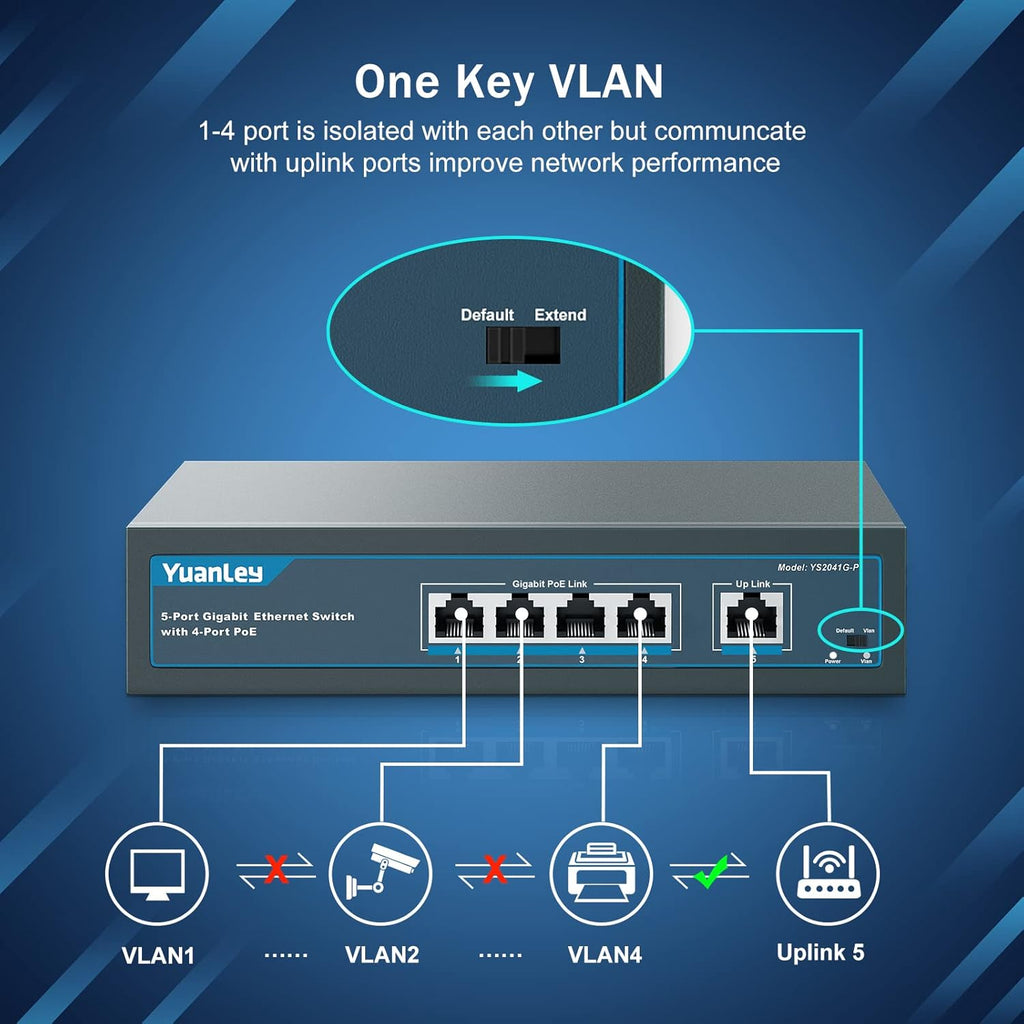 YuanLey 5 Port Gigabit PoE Switch with 4 Port PoE+ 1000Mbps, 802.3af/at 78W Built-in Power, Fanless Metal Unmanaged Plug & Play
