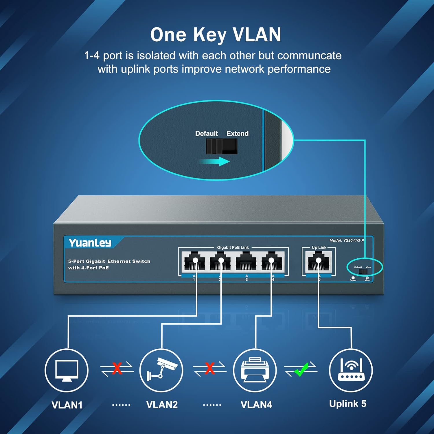 YuanLey 5 Port Gigabit PoE Switch with 4 Port PoE+ 1000Mbps, 802.3af/at 78W Built-in Power, Fanless Metal Unmanaged Plug & Play