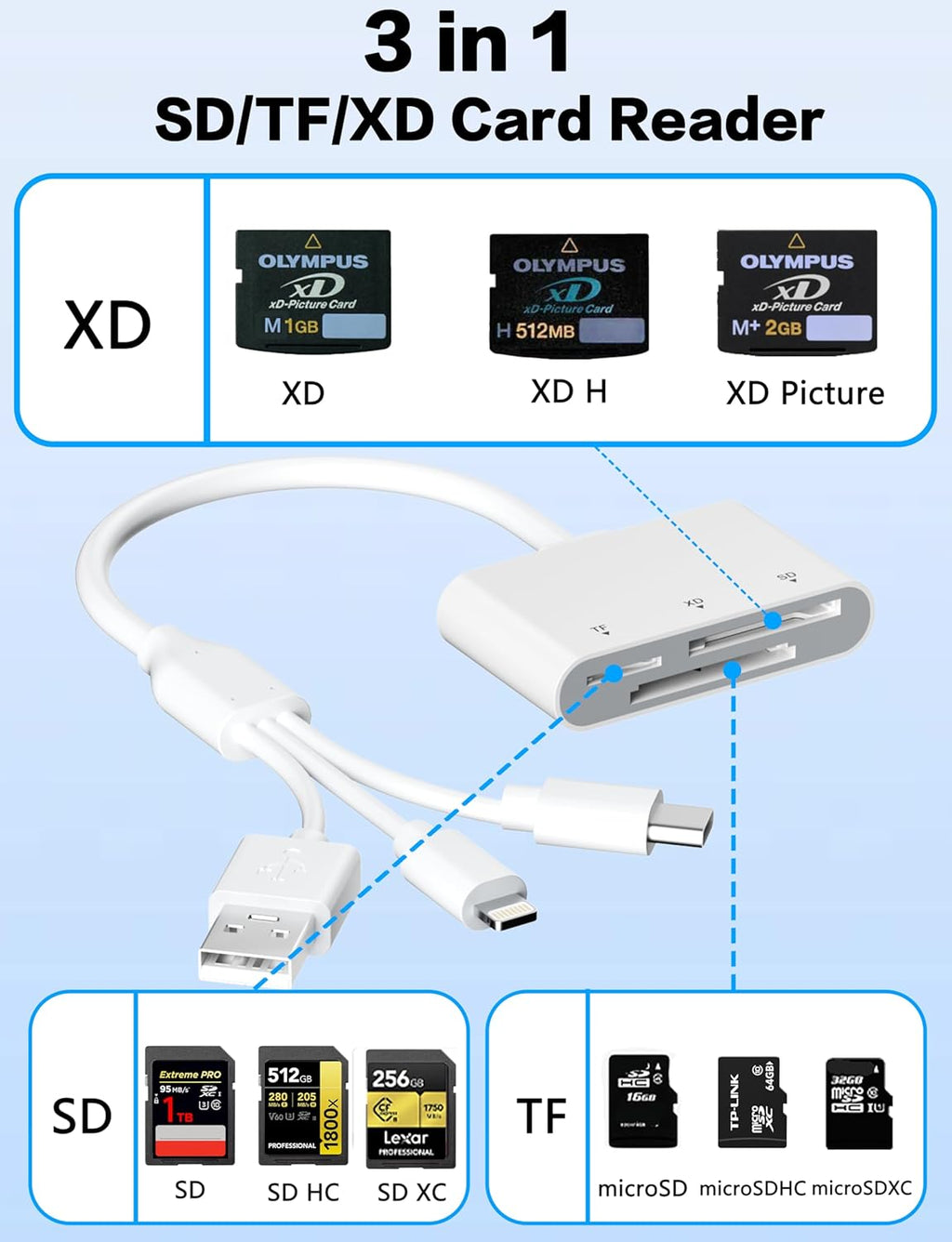 XD/TF/SD to iPhone Adapter Reader with USB-C, USB-A, Lightning - 3in1 SD MicroSD xD-Picture Card Reader, OTG Adapter SD Card Adapter for Smartphone/iPhone 17/16/15/14/13/iPad/PC/Android/Macbook/Camera