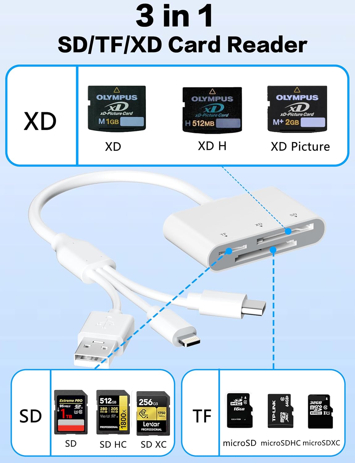 XD/TF/SD to iPhone Adapter Reader with USB-C, USB-A, Lightning - 3in1 SD MicroSD xD-Picture Card Reader, OTG Adapter SD Card Adapter for Smartphone/iPhone 17/16/15/14/13/iPad/PC/Android/Macbook/Camera