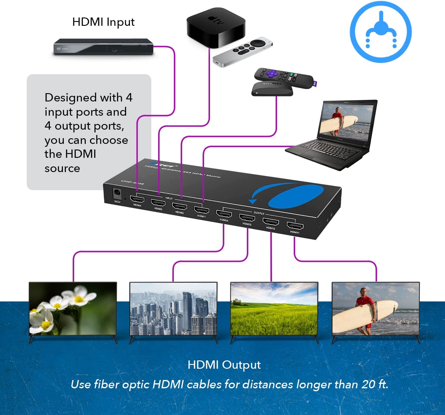 OREI 4x4 4K HDMI Matrix Switcher Splitter, (4-Input, 4-Output) Switch with Remote Control Auto Downscale 4K to 1080p, HDR10 Support (UHD-404R)