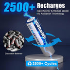 Maxfree Rechargeable AA Batteries Lithium with Charger, 8-Pack 1.5V 3600mWh Double A Batteries with LED Display, Dual-Purpose Charger for AA Lithium & NiMH – Fast Charging for Cameras, Toys, Remotes
