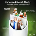 GearIT Cat 6 Ethernet Cable (24-Pack 4 Feet) Cat6 Network Patch, 10Gbps, RJ45, Snagless Cord, Gold-Plated Connectors, Internet for PC, TV, Tablet, Router, Printer, Servers, IT Data Center - White