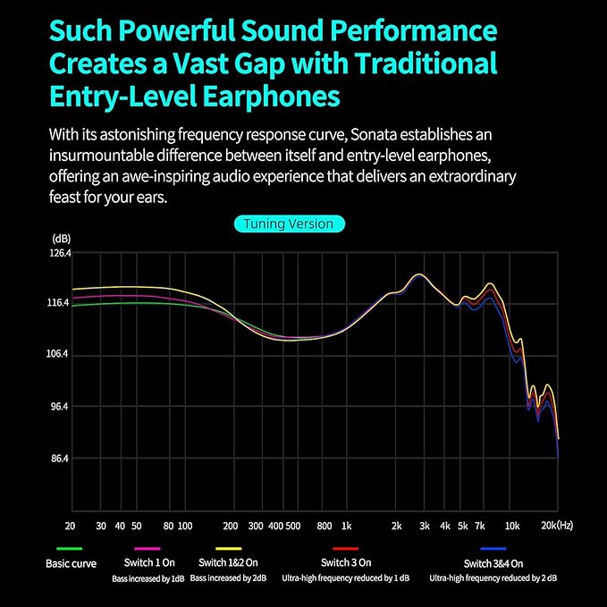 KZ Sonata 14BA IEMs, in-Ear Monitor Headphone High-Performance Flagship HiFi Earphones with 4 Tuning Switches, Clarity in All Frequency Stereo Sound Comfortable Headphones for Musicians (Normal)