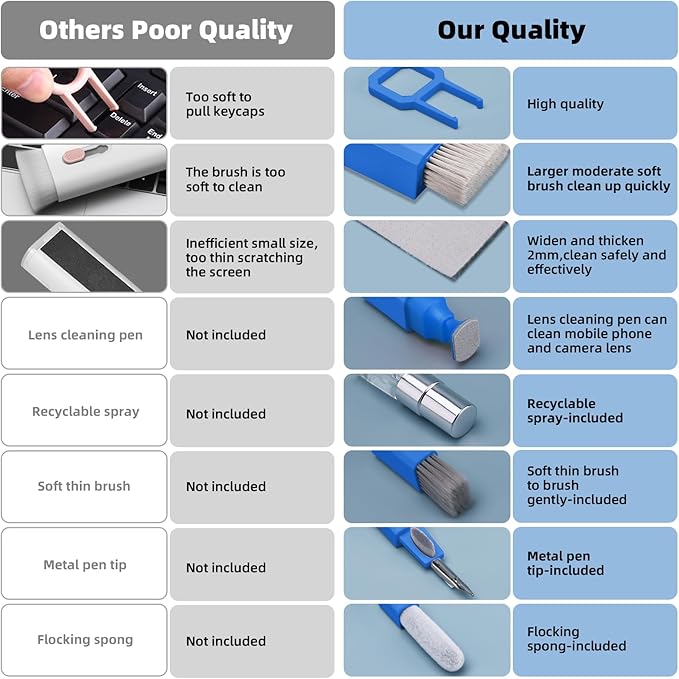 Ordilend Keyboard Cleaning Kit Laptop Cleaner, All-in-One Computer Camera Cleaning Kits Brush Tool, Multi-Function PC Electronic Cleaner for iPad iPhone Pro Earbuds Camera Monitor with Patent, SkyBlue