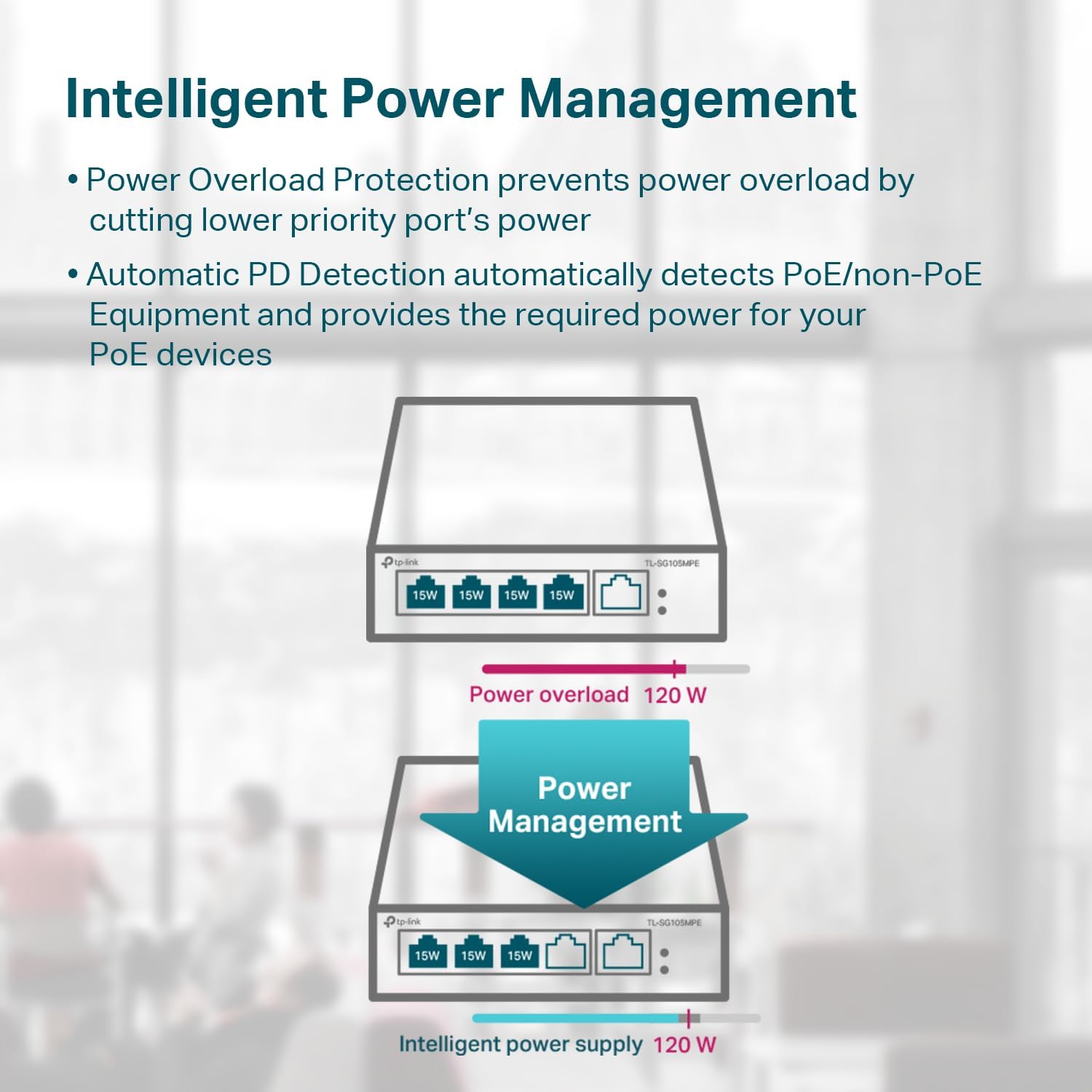 TP-Link TL-SG105MPE | Easy Smart Managed | 4 PoE+ Ports @120W, w/ 1 Uplink Gigabit Port | QoS, Vlan, IGMP & LAG | Fanless | PoE Auto Recovery | 3 Year Protection