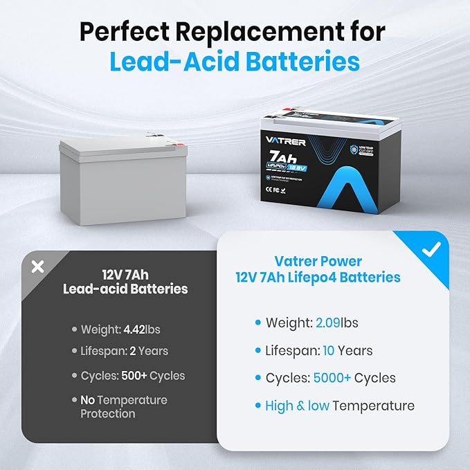 12V 7AH LiFePO4 Battery, Built-in 7A BMS, 5000+ Deep Cycles Rechargeable Lithium Battery, Lithium Iron Phosphate Battery for Fish Finder, Alarm System, Lighting, Small UPS