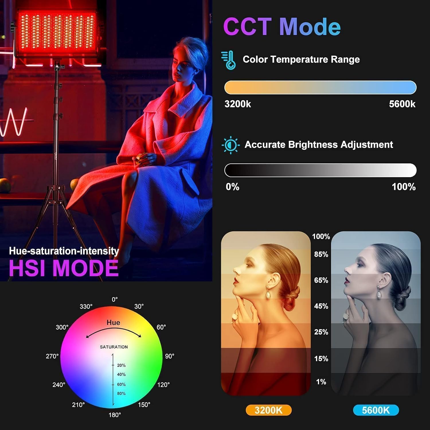 GVM 1500D RGB LED Video Light with Battery, 75W Video Lighting Kit with Bluetooth Control, 2 Packs Led Panel Light for Photography, YouTube Studio, Video Shooting, Conference,1128 Led Beads