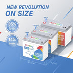 Redodo 4 Pack 12V 100Ah Mini LiFePO4 Lithium Battery, 1280Wh Deep Cycle Battery with Upgraded 100A BMS, 4000-15000 Cycles, Perfect for Boat, Solar Home, RV, Off-Grid, Trolling Motor