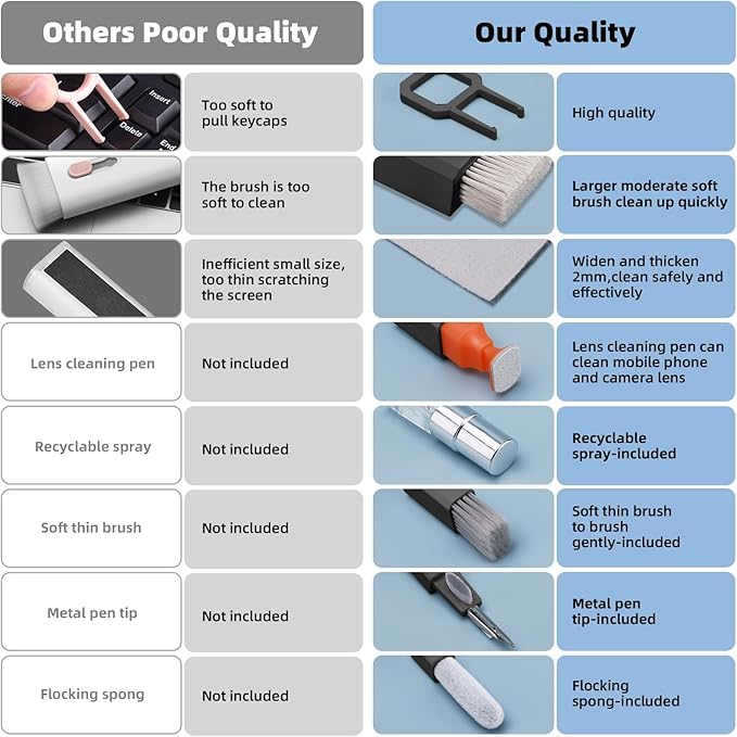 Ordilend Keyboard Cleaning Kit Laptop Cleaner, All-in-One Computer Camera Cleaning Kits Brush Tool, Multi-Function PC Electronic Cleaner for iPad iPhone Pro Earbuds Camera Monitor with Patent, Black