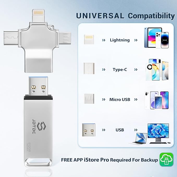 Photo-Stick 128GB Secure Auto Photo-Memory-Stick-USB-Flash-Drive for iPhone/iPad/Android/PC Photo & Video Backup Photo-Storage-Stick External-Storage-iPhone-Backup-Flash-Drive Photo-Finder-Thumb-Drive