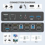 HDMI KVM Switch 2 Monitors 2 Computers, Dual Monitor KVM USB Switcher 4K@60Hz, HDMI Extended/Mirror Display for 2 PC Share 2 Monitors, with 3 USB 3.0 Port, Desktop Controller and 2 USB Cables