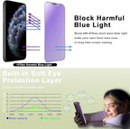 (2-Pack Anti Blue Light Matte Screen Protector for iPhone 11 Pro Max/XS Max (6.5-Inch),9H Tempered Glass,Anti-Glare,Full Coverage,Anti-Fingerprint,Auto Dust Removal,Bubble-Free