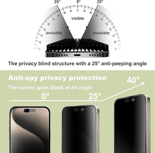 (2-Pack Matte Privacy Anti-Spy Screen Protector for iPhone 16 Pro Max (6.9-Inch),9H Tempered Glass,Anti-Glare,Full Coverage,Anti-Fingerprint,Auto Dust Removal,Bubble-Free