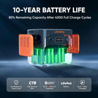 Jackery Explorer 2000 v2 Portable Power Station with 2x200W Solar Panels and AC Charging Cable, 2040Wh LFP Home Backup Battery, 2200W AC Output, Solar Generator for Power Outages, Emergencies, Camping