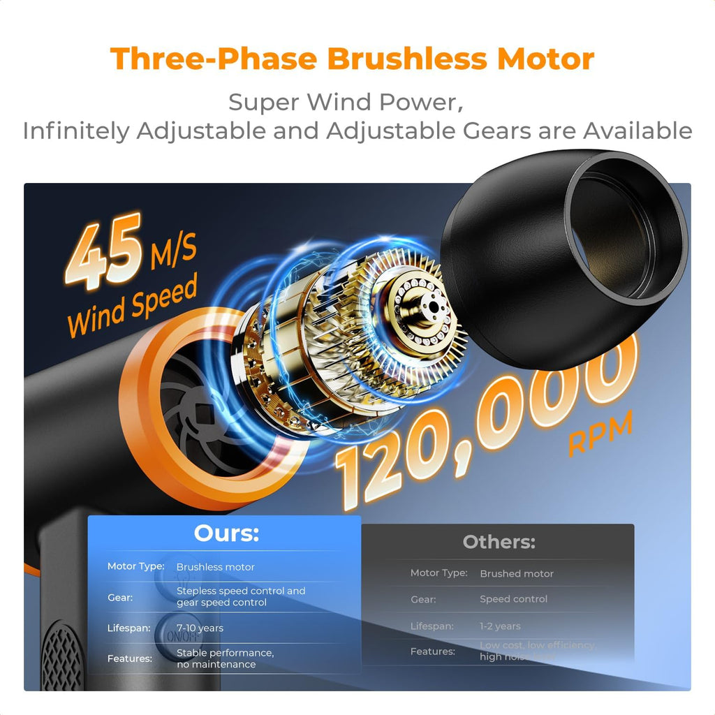 K&F CONCEPT Brushless Compressed Air Duster, 3 Gear Adjustable, 120000 RPM Super Power,Rechargeable&Portable, with Fast Charging, for Deep Computer Clean, Keyboard, Car Dry, Home