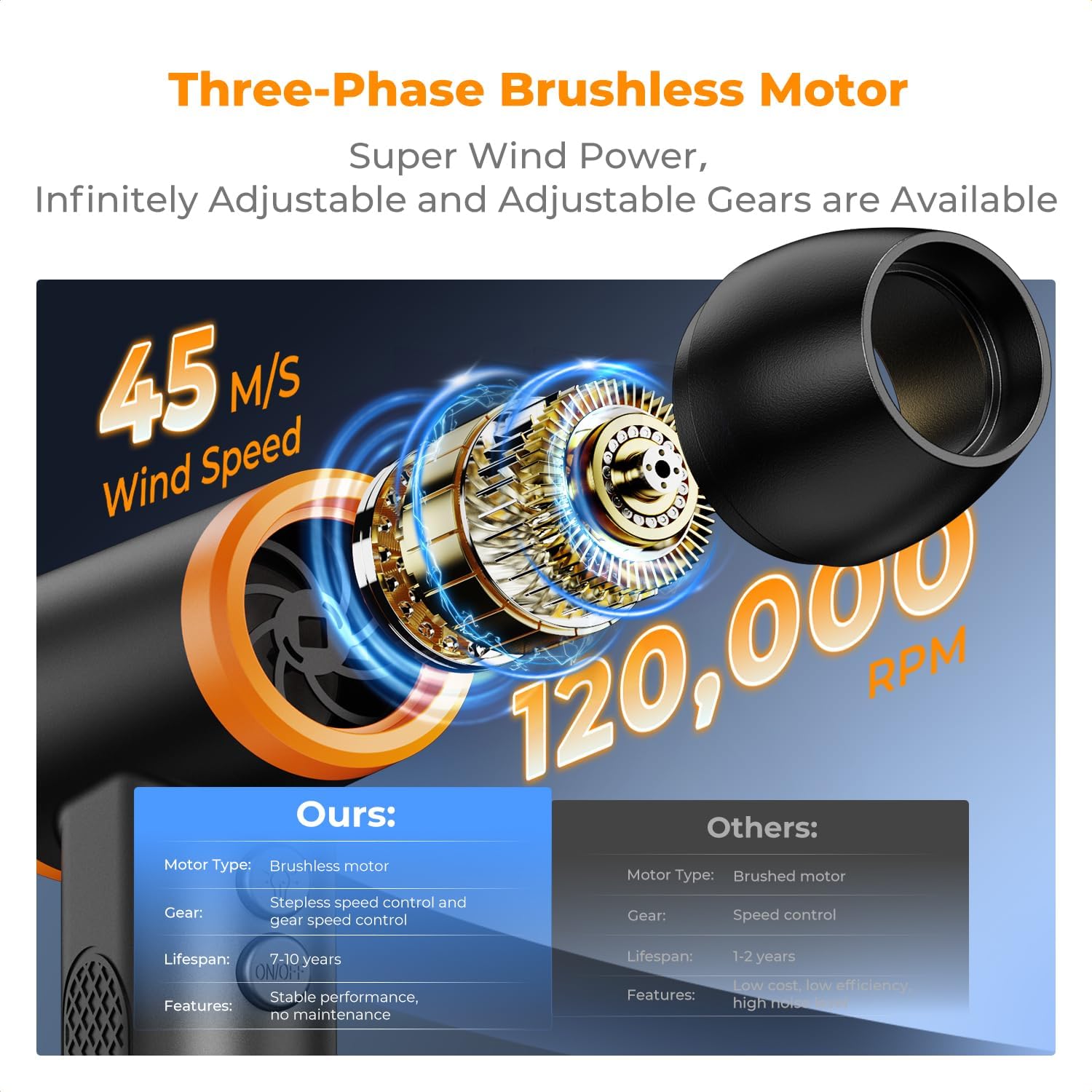 K&F CONCEPT Brushless Compressed Air Duster, 3 Gear Adjustable, 120000 RPM Super Power,Rechargeable&Portable, with Fast Charging, for Deep Computer Clean, Keyboard, Car Dry, Home