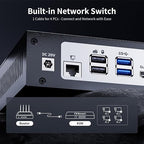 TESmart USB 3.0 HDMI+DP+USB C KVM Switch 3 Monitors 4 Computers 4K@60Hz, 4 Port Triple Monitor KVM Switch Built-in Docking Station, Headset,MST, EDID emulators, Hotkey Switch, Wired Network, Rack-Ears