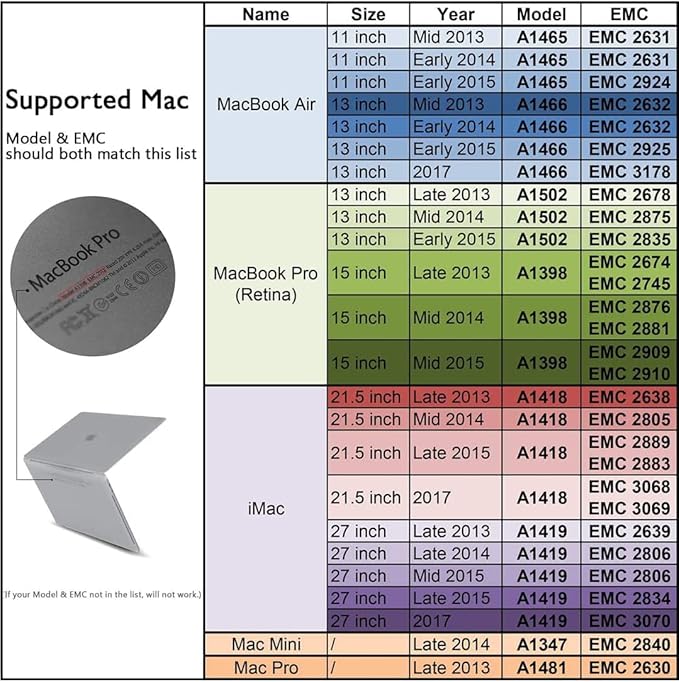 Dogfish NVMe SSD da 256 GB per MacBook PCIe Gen3x4 M.2 2280, SSD interno per MacBook Air A1466 A1465 (2013-2017)/MacBook Pro A1398 A1502 (Retina 2013-2015)/iMac A1419 A1418