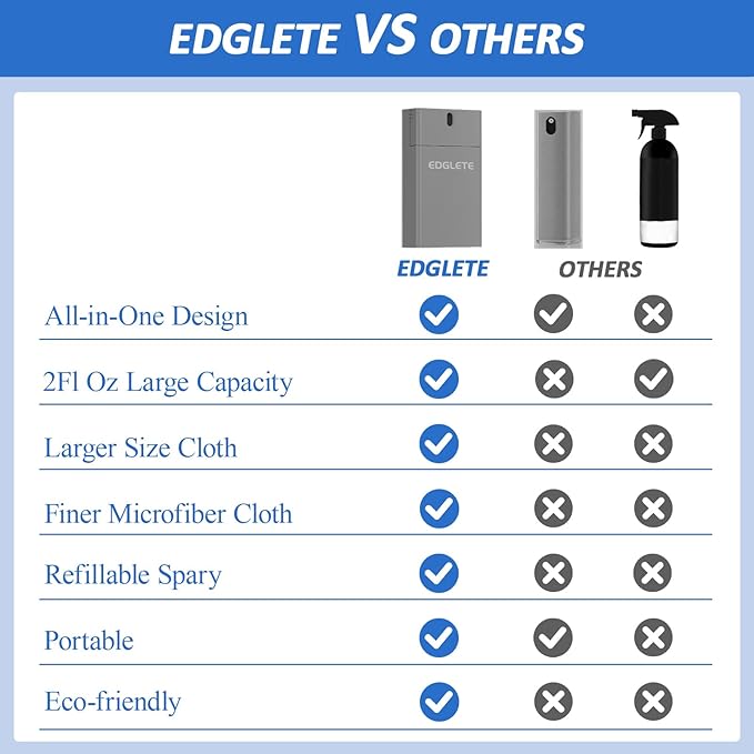 Screen Cleaner Spray and Wipe, Streak-Free Computer Screen Cleaner, Portable Laptop Cleaning Kit for Phone Car Touchscreen Monitor PC MacBook iPad TV Electronic, Refillable 2oz Spray Microfiber Cloth