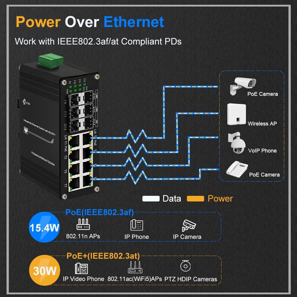Industrial 8 Port Gigabit Ethernet Plus PoE Switch with 2x10G SFP+ and 4X 1G/2.5G/10G/Multi-gig SFP, 240W High Power, Support IEEE802.3af/at, Rack Mount Unmanaged Plug and Play Ethernet Switch