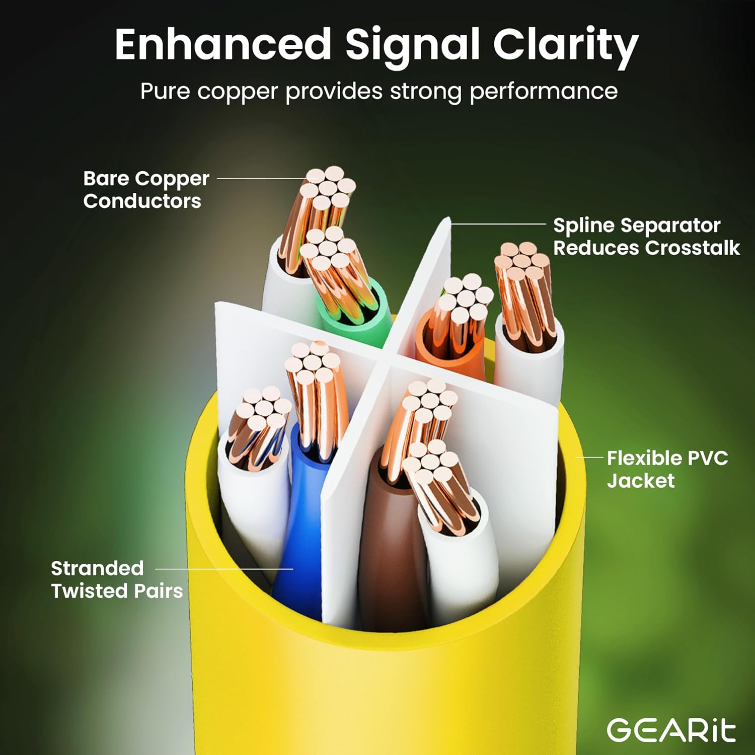 GearIT Cat 6 Ethernet Cable (24-Pack 7 Feet) Cat6 Network Patch, 10Gbps, RJ45, Snagless Cord, Gold-Plated Connectors, Internet for PC, TV, Tablet, Router, Printer, Servers, IT Data Center - Yellow
