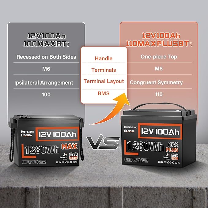 12V 100Ah LiFePO4 Lithium Battery Plus Bluetooth 5.0, Built-in 110A BMS, 15000+ Deep Cycles 1280Wh Lithium Batterys IP67, for RV, Marine, Golf Cart, Trolling Motor, 10-Year Lifespan