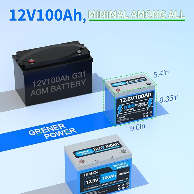 12V100Ah Mini LiFePO4 Battery, 100A BMS 12.8V Lithium Battery, 100AH Lifepo4 Battery Up to 15000 Deep Cycle Battery, Max.1280Wh Energy for Solar panel, RV, Trolling Motor, Marine, Off-Grid
