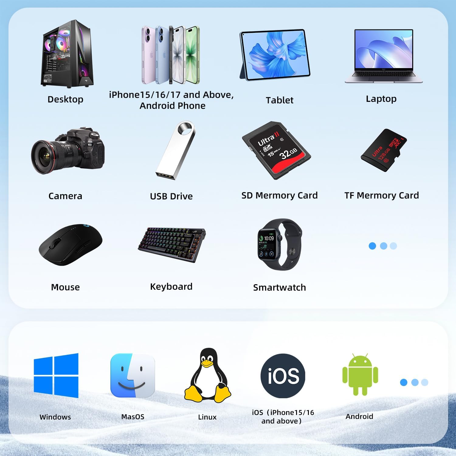 External Solid-State Drive 2TB, Up to 1050MB/s, USB-C Portable SSD with All-in-One Multi-Port USB 3.2 Hub and SD/TF Card Reader Docking Station with iPhone/PC/Laptop/Mac/Windows/Android/iOS.