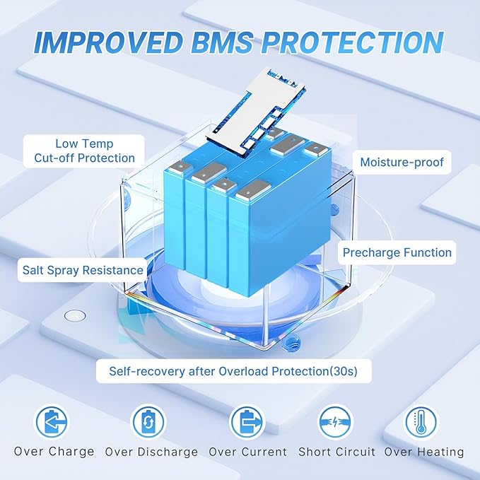 Redodo Smart Bluetooth 12V 50Ah LiFePO4 Lithium Battery for Trolling Motor, Low-Temp Protection, 10 Years Lifetime, Lightweight & Portable Perfect for RV, Solar, Boat Marine and Camping 3 Pack