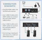 KVM Switch hdmi 1 Monitors 2 Computers 4K@60Hz,usb3.0 Devices Keyboard Mouse Printer USB switcher,2 Computers one Monitor Switch,with Desktop Controller Button switches