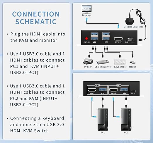 KVM Switch hdmi 1 Monitors 2 Computers 4K@60Hz,usb3.0 Devices Keyboard Mouse Printer USB switcher,2 Computers one Monitor Switch,with Desktop Controller Button switches